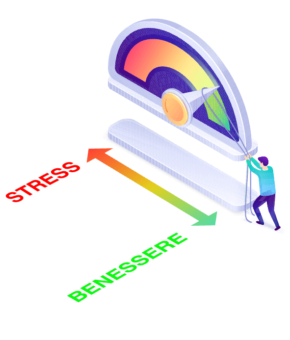 Analisi Clima Organizzativo Aziendale Stress Lavoro Correlato Benessere hero image